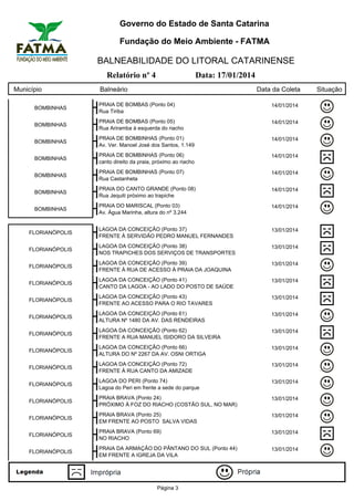 Governo do Estado de Santa Catarina
Fundação do Meio Ambiente - FATMA

BALNEABILIDADE DO LITORAL CATARINENSE
Relatório nº 4
Município

Data: 17/01/2014

Balneário

Data da Coleta

BOMBINHAS

PRAIA DE BOMBAS (Ponto 04)
Rua Tiriba

14/01/2014

BOMBINHAS

PRAIA DE BOMBAS (Ponto 05)
Rua Ariramba à esquerda do riacho

14/01/2014

BOMBINHAS

PRAIA DE BOMBINHAS (Ponto 01)
Av. Ver. Manoel José dos Santos, 1.149

14/01/2014

BOMBINHAS

PRAIA DE BOMBINHAS (Ponto 06)
canto direito da praia, próximo ao riacho

14/01/2014

BOMBINHAS

PRAIA DE BOMBINHAS (Ponto 07)
Rua Castanheta

14/01/2014

BOMBINHAS

PRAIA DO CANTO GRANDE (Ponto 08)
Rua Jequiti próximo ao trapiche

14/01/2014

BOMBINHAS

PRAIA DO MARISCAL (Ponto 03)
Av. Água Marinha, altura do nº 3.244

14/01/2014

FLORIANÓPOLIS

LAGOA DA CONCEIÇÃO (Ponto 37)
FRENTE À SERVIDÃO PEDRO MANUEL FERNANDES

13/01/2014

FLORIANÓPOLIS

LAGOA DA CONCEIÇÃO (Ponto 38)
NOS TRAPICHES DOS SERVIÇOS DE TRANSPORTES

13/01/2014

FLORIANÓPOLIS

LAGOA DA CONCEIÇÃO (Ponto 39)
FRENTE À RUA DE ACESSO À PRAIA DA JOAQUINA

13/01/2014

FLORIANÓPOLIS

LAGOA DA CONCEIÇÃO (Ponto 41)
CANTO DA LAGOA - AO LADO DO POSTO DE SAÚDE

13/01/2014

FLORIANÓPOLIS

LAGOA DA CONCEIÇÃO (Ponto 43)
FRENTE AO ACESSO PARA O RIO TAVARES

13/01/2014

FLORIANÓPOLIS

LAGOA DA CONCEIÇÃO (Ponto 61)
ALTURA Nº 1480 DA AV. DAS RENDEIRAS

13/01/2014

FLORIANÓPOLIS

LAGOA DA CONCEIÇÃO (Ponto 62)
FRENTE A RUA MANUEL ISIDORO DA SILVEIRA

13/01/2014

FLORIANÓPOLIS

LAGOA DA CONCEIÇÃO (Ponto 66)
ALTURA DO Nº 2267 DA AV. OSNI ORTIGA

13/01/2014

FLORIANÓPOLIS

LAGOA DA CONCEIÇÃO (Ponto 72)
FRENTE À RUA CANTO DA AMIZADE

13/01/2014

FLORIANÓPOLIS

LAGOA DO PERI (Ponto 74)
Lagoa do Peri em frente a sede do parque

13/01/2014

FLORIANÓPOLIS

PRAIA BRAVA (Ponto 24)
PRÓXIMO À FOZ DO RIACHO (COSTÃO SUL, NO MAR)

13/01/2014

FLORIANÓPOLIS

PRAIA BRAVA (Ponto 25)
EM FRENTE AO POSTO SALVA VIDAS

13/01/2014

FLORIANÓPOLIS

PRAIA BRAVA (Ponto 69)
NO RIACHO

13/01/2014

FLORIANÓPOLIS

PRAIA DA ARMAÇÃO DO PÂNTANO DO SUL (Ponto 44)
EM FRENTE A IGREJA DA VILA

13/01/2014

Página 3

Situação

 