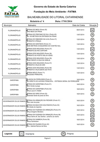 Governo do Estado de Santa Catarina
Fundação do Meio Ambiente - FATMA

BALNEABILIDADE DO LITORAL CATARINENSE
Relatório nº 4
Município

Data: 17/01/2014

Balneário

Data da Coleta

FLORIANÓPOLIS

PRAIA DO MEIO (Ponto 05)
NO MEIO DA PRAIA

06/01/2014

FLORIANÓPOLIS

PRAIA DO PÂNTANO DO SUL (Ponto 45)
A 100 METROS DA ENTRADA DA PRAIA

13/01/2014

FLORIANÓPOLIS

PRAIA DO RIBEIRÃO DA ILHA (Ponto 47)
FRENTE À PRAÇA

13/01/2014

FLORIANÓPOLIS

PRAIA DO SANTINHO (Ponto 31)
200 METROS À ESQUERDA DO COSTÃO SUL

13/01/2014

FLORIANÓPOLIS

PRAIA DOS INGLESES (Ponto 27)
FRENTE DO RIO CAPIVARI

13/01/2014

FLORIANÓPOLIS

PRAIA DOS INGLESES (Ponto 28)
FRENTE AO POSTO SALVA VIDAS

13/01/2014

FLORIANÓPOLIS

PRAIA DOS INGLESES (Ponto 29)
EM FRENTE À RUA DA IGREJA

13/01/2014

FLORIANÓPOLIS

PRAIA DOS INGLESES (Ponto 57)
FRENTE À RUA DO SIRI

13/01/2014

FLORIANÓPOLIS

PRAIA DOS INGLESES (Ponto 58)
FRENTE À RUA DANTE DE PATA

13/01/2014

FLORIANÓPOLIS

PRAIA MOLE (Ponto 71)
ACESSO PRINCIPAL

13/01/2014

GAROPABA

LAGOA DA FERRUGEM (Ponto 4)
16/01/2014
A DIREITA DO ACESSO PRINCIPAL – ESTRADA GERAL DA FERRUGEM

GAROPABA

PRAIA DE GAROPABA (Ponto 01)
Em frente à praça

16/01/2014

GAROPABA

PRAIA DE GAROPABA (Ponto 02)
Rua Lauro S. Muller

16/01/2014

GAROPABA

PRAIA DO SIRIÚ (Ponto 03)
Estrada Geral da praia do Siriú

16/01/2014

GOVERNADOR CELSO RAMOS

PRAIA DA ARMAÇÃO DA PIEDADE (Ponto 01)
No meio da praia

16/01/2014

GOVERNADOR CELSO RAMOS

PRAIA DA BAIA DOS GOLFINHOS (Ponto 03)
À direita do trapiche

16/01/2014

GOVERNADOR CELSO RAMOS

PRAIA DA FAZENDA DA ARMAÇÃO (Ponto 07)
Rua Gregório Monteiro

16/01/2014

GOVERNADOR CELSO RAMOS

PRAIA DA FAZENDA DA ARMAÇÃO (Ponto 08)
Rua Gerino B. dos Santos - próximo ao riacho

16/01/2014

GOVERNADOR CELSO RAMOS

PRAIA DA GAMBOA (Ponto 09)
Rua Flamboiam

16/01/2014

GOVERNADOR CELSO RAMOS

PRAIA DE PALMAS (Ponto 02)
Av. Aderbal Ramos da Silva

16/01/2014

Página 6

Situação

 