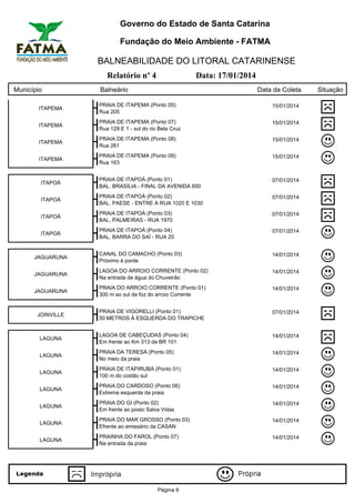 Governo do Estado de Santa Catarina
Fundação do Meio Ambiente - FATMA

BALNEABILIDADE DO LITORAL CATARINENSE
Relatório nº 4
Município

Data: 17/01/2014

Balneário

Data da Coleta

ITAPEMA

PRAIA DE ITAPEMA (Ponto 05)
Rua 205

15/01/2014

ITAPEMA

PRAIA DE ITAPEMA (Ponto 07)
Rua 129 E 1 - sul do rio Bela Cruz

15/01/2014

ITAPEMA

PRAIA DE ITAPEMA (Ponto 08)
Rua 261

15/01/2014

ITAPEMA

PRAIA DE ITAPEMA (Ponto 09)
Rua 163

15/01/2014

ITAPOÁ

PRAIA DE ITAPOÁ (Ponto 01)
BAL. BRASÍLIA - FINAL DA AVENIDA 650

07/01/2014

ITAPOÁ

PRAIA DE ITAPOÁ (Ponto 02)
BAL. PAESE - ENTRE A RUA 1020 E 1030

07/01/2014

ITAPOÁ

PRAIA DE ITAPOÁ (Ponto 03)
BAL. PALMEIRAS - RUA 1970

07/01/2014

ITAPOÁ

PRAIA DE ITAPOÁ (Ponto 04)
BAL. BARRA DO SAÍ - RUA 20

07/01/2014

JAGUARUNA

CANAL DO CAMACHO (Ponto 03)
Próximo à ponte

14/01/2014

JAGUARUNA

LAGOA DO ARROIO CORRENTE (Ponto 02)
Na entrada de água do Chuveirão

14/01/2014

JAGUARUNA

PRAIA DO ARROIO CORRENTE (Ponto 01)
300 m ao sul da foz do arroio Corrente

14/01/2014

JOINVILLE

PRAIA DE VIGORELLI (Ponto 01)
50 METROS À ESQUERDA DO TRAPICHE

07/01/2014

LAGUNA

LAGOA DE CABEÇUDAS (Ponto 04)
Em frente ao Km 313 da BR 101

14/01/2014

LAGUNA

PRAIA DA TERESA (Ponto 05)
No meio da praia

14/01/2014

LAGUNA

PRAIA DE ITAPIRUBÁ (Ponto 01)
100 m do costão sul

14/01/2014

LAGUNA

PRAIA DO CARDOSO (Ponto 06)
Extrema esquerda da praia

14/01/2014

LAGUNA

PRAIA DO GI (Ponto 02)
Em frente ao posto Salva Vidas

14/01/2014

LAGUNA

PRAIA DO MAR GROSSO (Ponto 03)
Efrente ao emissário da CASAN

14/01/2014

LAGUNA

PRAINHA DO FAROL (Ponto 07)
Na entrada da praia

14/01/2014

Página 8

Situação

 