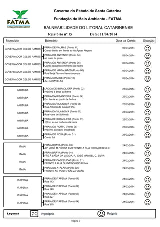 Governo do Estado de Santa Catarina
Fundação do Meio Ambiente - FATMA
BALNEABILIDADE DO LITORAL CATARINENSE
Relatório nº 15 Data: 11/04/2014
Município Balneário Data da Coleta Situação
GOVERNADOR CELSO RAMOS
PRAIA DE PALMAS (Ponto 11) 09/04/2014
Canto direito em frente ao rio Águas Negras
GOVERNADOR CELSO RAMOS
PRAIA DO ANTENOR (Ponto 04) 09/04/2014
no meio da praia
GOVERNADOR CELSO RAMOS
PRAIA DO ANTENOR (Ponto 05) 09/04/2014
Canto esquerdo em frente ao riacho
GOVERNADOR CELSO RAMOS
PRAIA DO MAGALHÃES (Ponto 06) 09/04/2014
Rua Beija Flor em frente à rampa
GOVERNADOR CELSO RAMOS
PRAIA GRANDE (Ponto 10) 09/04/2014
Av. CARAVELAS
IMBITUBA
LAGOA DE IBIRAQUERA (Ponto 02) 25/03/2014
Próximo à boca da barra
IMBITUBA
PRAIA DA RIBANCEIRA (Ponto 04) 25/03/2014
Em frente ao ponto de ônibus
IMBITUBA
PRAIA DA VILA NOVA (Ponto 06) 25/03/2014
Rua Antonio de Souza Filho
IMBITUBA
PRAIA DA VILA NOVA (Ponto 07) 25/03/2014
Rua Hans de Schimidt
IMBITUBA
PRAIA DE IBIRAQUERA (Ponto 03) 25/03/2014
100 m ao sul da boca da barra
IMBITUBA
PRAIA DO PORTO (Ponto 05) 25/03/2014
Próximo ao navio encalhado
IMBITUBA
PRAIA DO ROSA (Ponto 01) 26/03/2014
Canto Sul
ITAJAÍ
PRAIA BRAVA (Ponto 03) 24/03/2014
AV. JOSÉ M. VIEIRA EM FRENTE A RUA DOCA REBELLO
ITAJAÍ
PRAIA BRAVA (Ponto 04) 24/03/2014
FTE À SAÍDA DA LAGOA, R. JOSÉ MANOEL C. SILVA
ITAJAÍ
PRAIA DE CABEÇUDAS (Ponto 01) 24/03/2014
FRENTE A RUA QUINTINO BOCAIÚVA
ITAJAÍ
PRAIA DO ATALAIA (Ponto 02) 24/03/2014
FRENTE AO POSTO SALVA VIDAS
ITAPEMA
PRAIA DE ITAPEMA (Ponto 01) 24/03/2014
Rua 113
ITAPEMA
PRAIA DE ITAPEMA (Ponto 02) 24/03/2014
Rua 149
ITAPEMA
PRAIA DE ITAPEMA (Ponto 03) 24/03/2014
Rua 227
ITAPEMA
PRAIA DE ITAPEMA (Ponto 04) 24/03/2014
Rua 319
Página 7
 