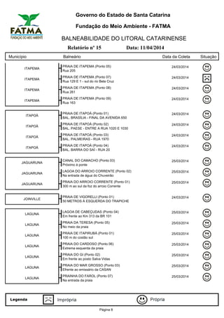 Governo do Estado de Santa Catarina
Fundação do Meio Ambiente - FATMA
BALNEABILIDADE DO LITORAL CATARINENSE
Relatório nº 15 Data: 11/04/2014
Município Balneário Data da Coleta Situação
ITAPEMA
PRAIA DE ITAPEMA (Ponto 05) 24/03/2014
Rua 205
ITAPEMA
PRAIA DE ITAPEMA (Ponto 07) 24/03/2014
Rua 129 E 1 - sul do rio Bela Cruz
ITAPEMA
PRAIA DE ITAPEMA (Ponto 08) 24/03/2014
Rua 261
ITAPEMA
PRAIA DE ITAPEMA (Ponto 09) 24/03/2014
Rua 163
ITAPOÁ
PRAIA DE ITAPOÁ (Ponto 01) 24/03/2014
BAL. BRASÍLIA - FINAL DA AVENIDA 650
ITAPOÁ
PRAIA DE ITAPOÁ (Ponto 02) 24/03/2014
BAL. PAESE - ENTRE A RUA 1020 E 1030
ITAPOÁ
PRAIA DE ITAPOÁ (Ponto 03) 24/03/2014
BAL. PALMEIRAS - RUA 1970
ITAPOÁ
PRAIA DE ITAPOÁ (Ponto 04) 24/03/2014
BAL. BARRA DO SAÍ - RUA 20
JAGUARUNA
CANAL DO CAMACHO (Ponto 03) 25/03/2014
Próximo à ponte
JAGUARUNA
LAGOA DO ARROIO CORRENTE (Ponto 02) 25/03/2014
Na entrada de água do Chuveirão
JAGUARUNA
PRAIA DO ARROIO CORRENTE (Ponto 01) 25/03/2014
300 m ao sul da foz do arroio Corrente
JOINVILLE
PRAIA DE VIGORELLI (Ponto 01) 24/03/2014
50 METROS À ESQUERDA DO TRAPICHE
LAGUNA
LAGOA DE CABEÇUDAS (Ponto 04) 25/03/2014
Em frente ao Km 313 da BR 101
LAGUNA
PRAIA DA TERESA (Ponto 05) 25/03/2014
No meio da praia
LAGUNA
PRAIA DE ITAPIRUBÁ (Ponto 01) 25/03/2014
100 m do costão sul
LAGUNA
PRAIA DO CARDOSO (Ponto 06) 25/03/2014
Extrema esquerda da praia
LAGUNA
PRAIA DO GI (Ponto 02) 25/03/2014
Em frente ao posto Salva Vidas
LAGUNA
PRAIA DO MAR GROSSO (Ponto 03) 25/03/2014
Efrente ao emissário da CASAN
LAGUNA
PRAINHA DO FAROL (Ponto 07) 25/03/2014
Na entrada da praia
Página 8
 