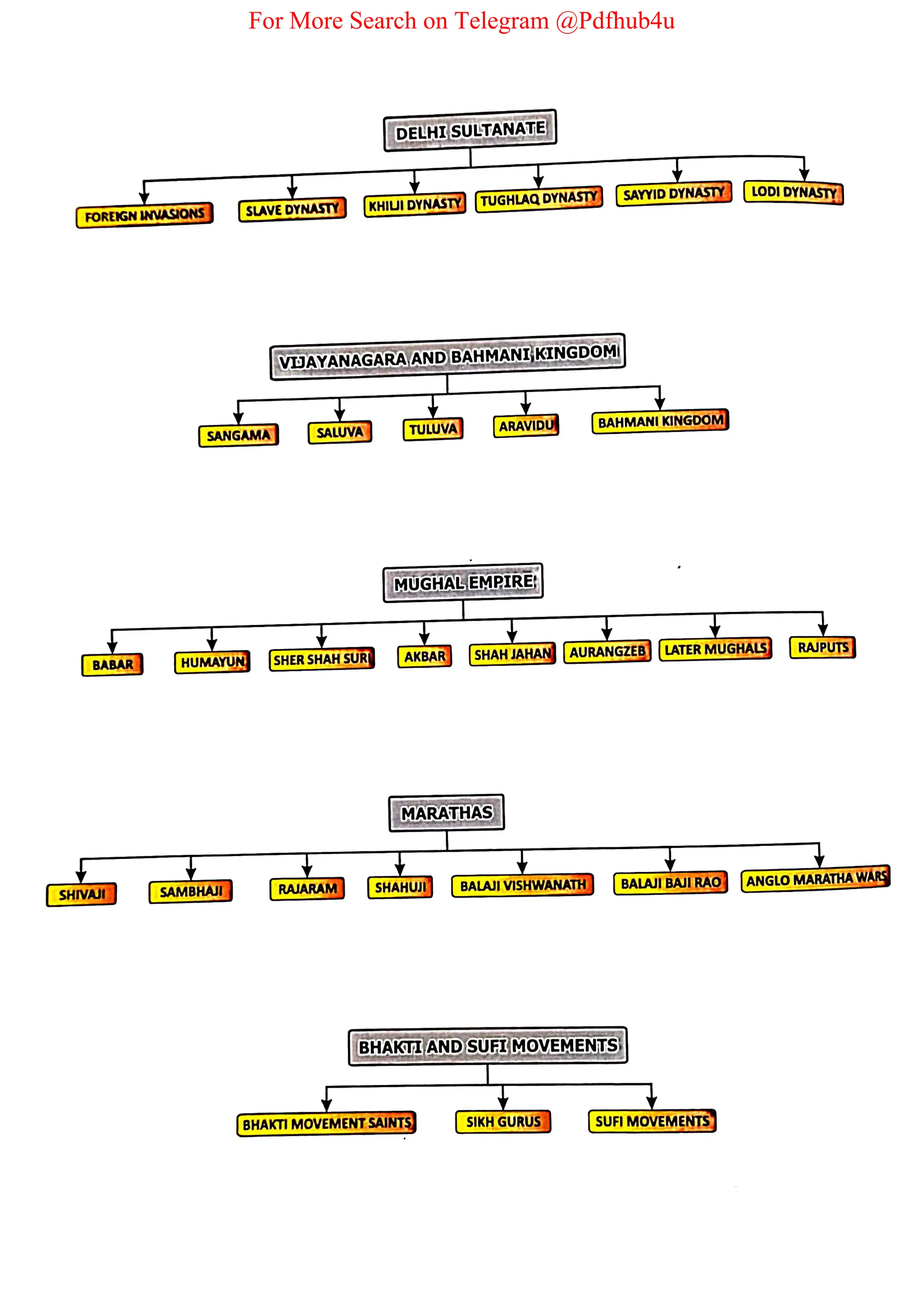 For More Search on Telegram @Pdfhub4u
 