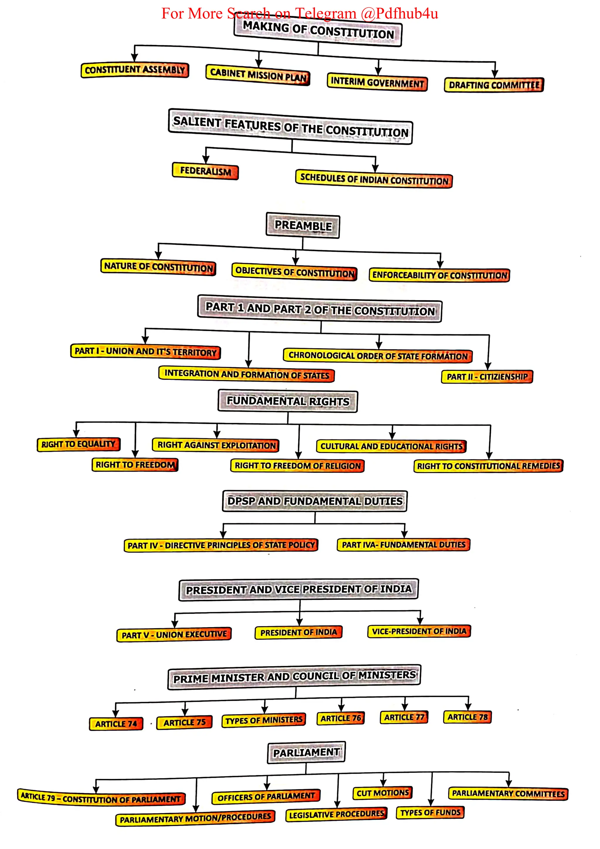 For More Search on Telegram @Pdfhub4u
 