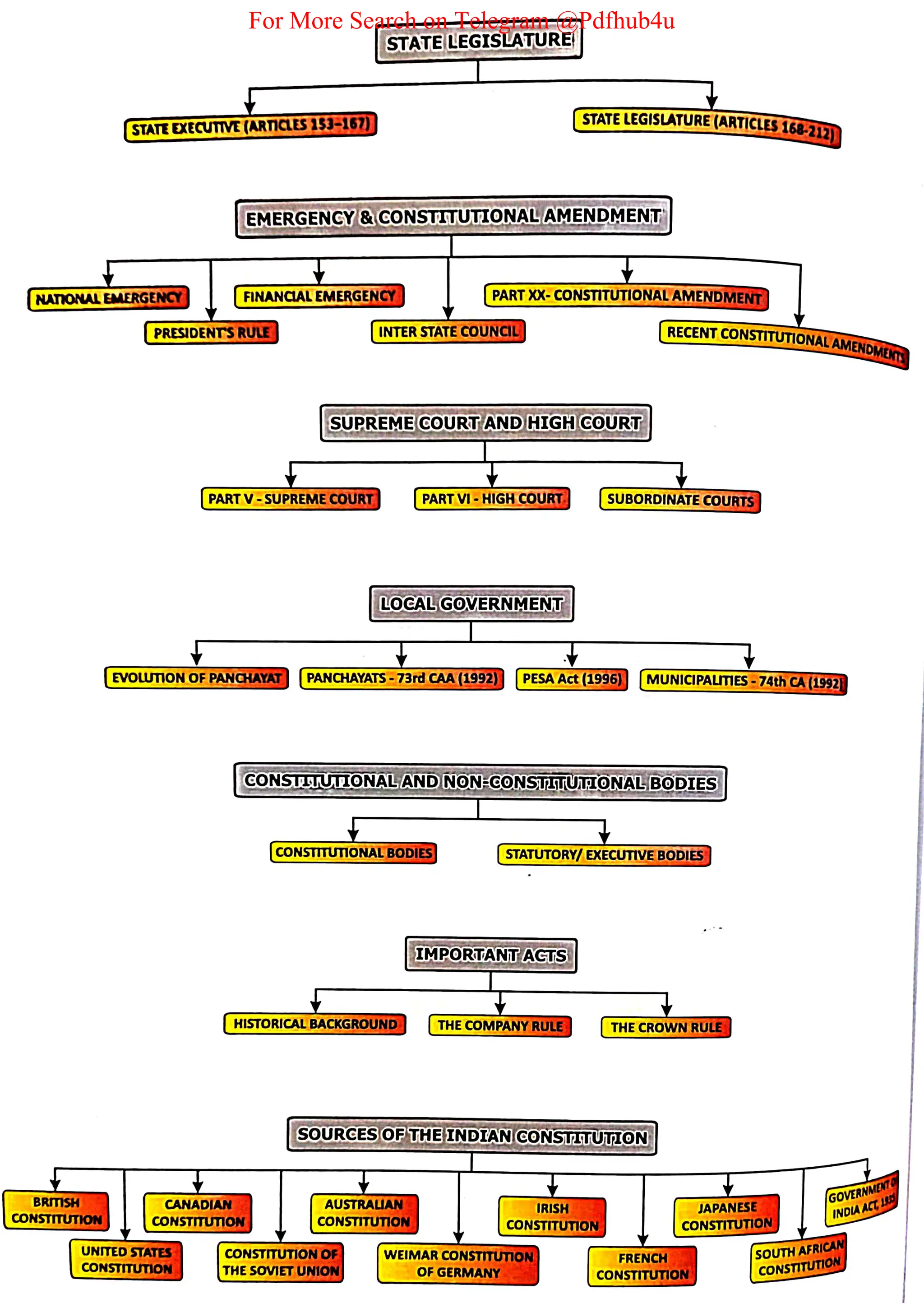 For More Search on Telegram @Pdfhub4u
 