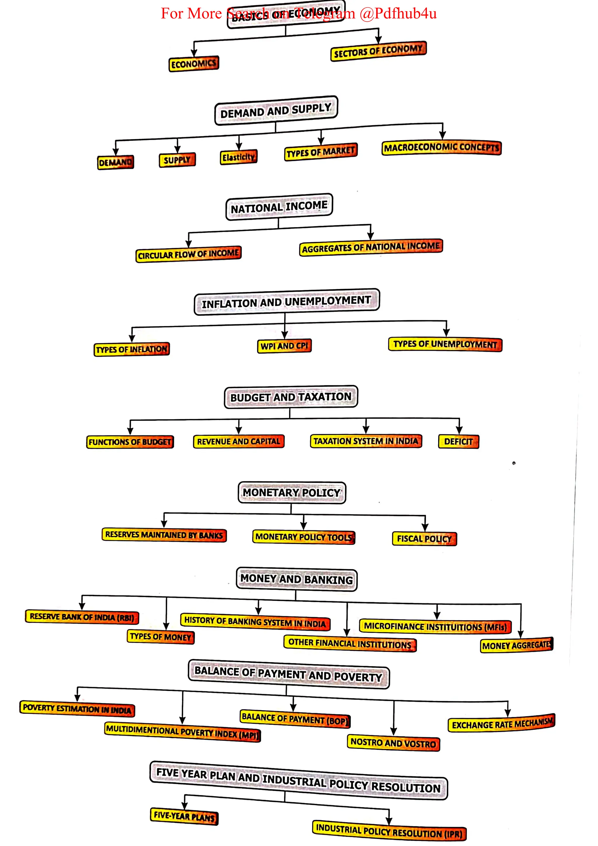 For More Search on Telegram @Pdfhub4u
 