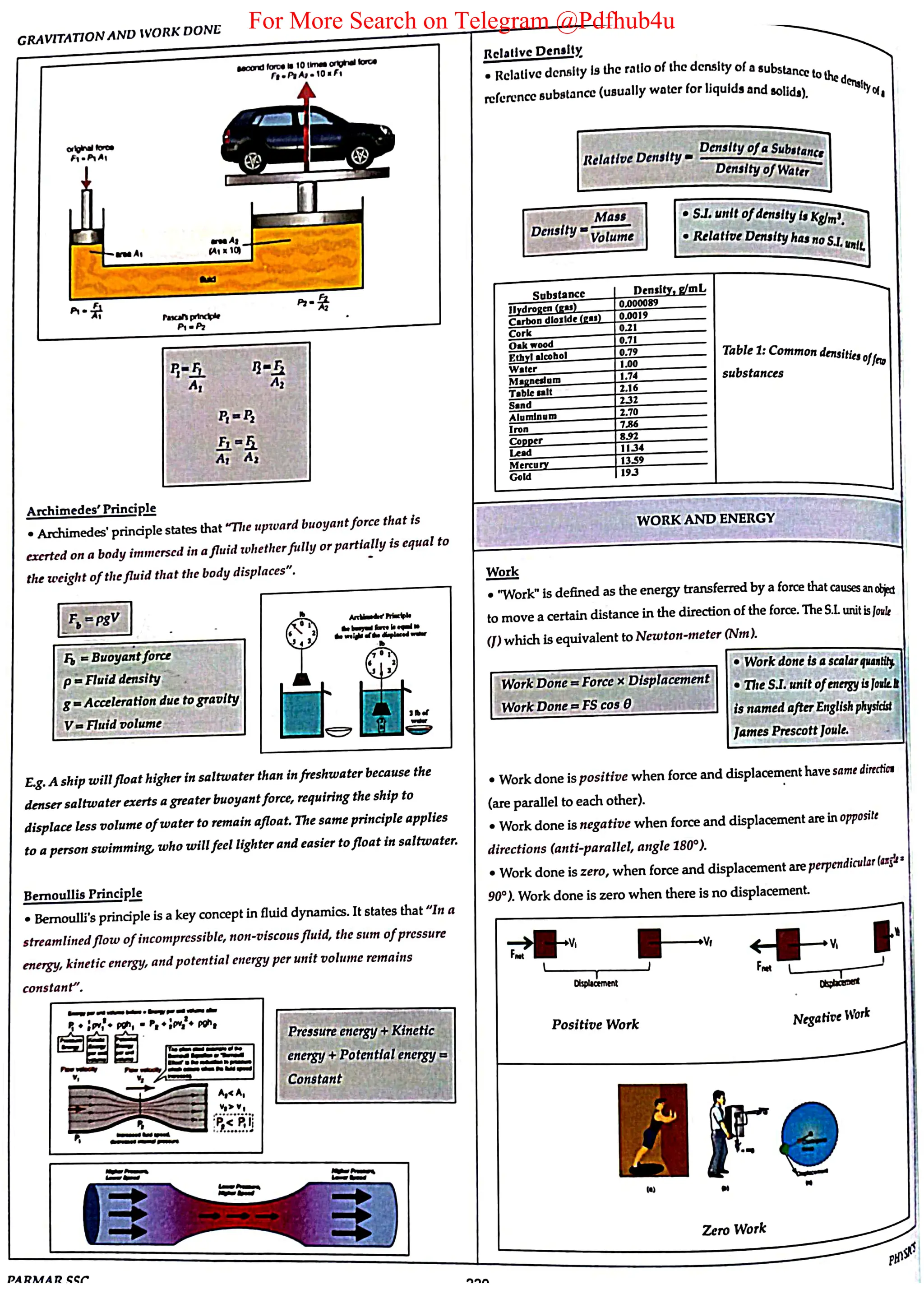 For More Search on Telegram @Pdfhub4u
 