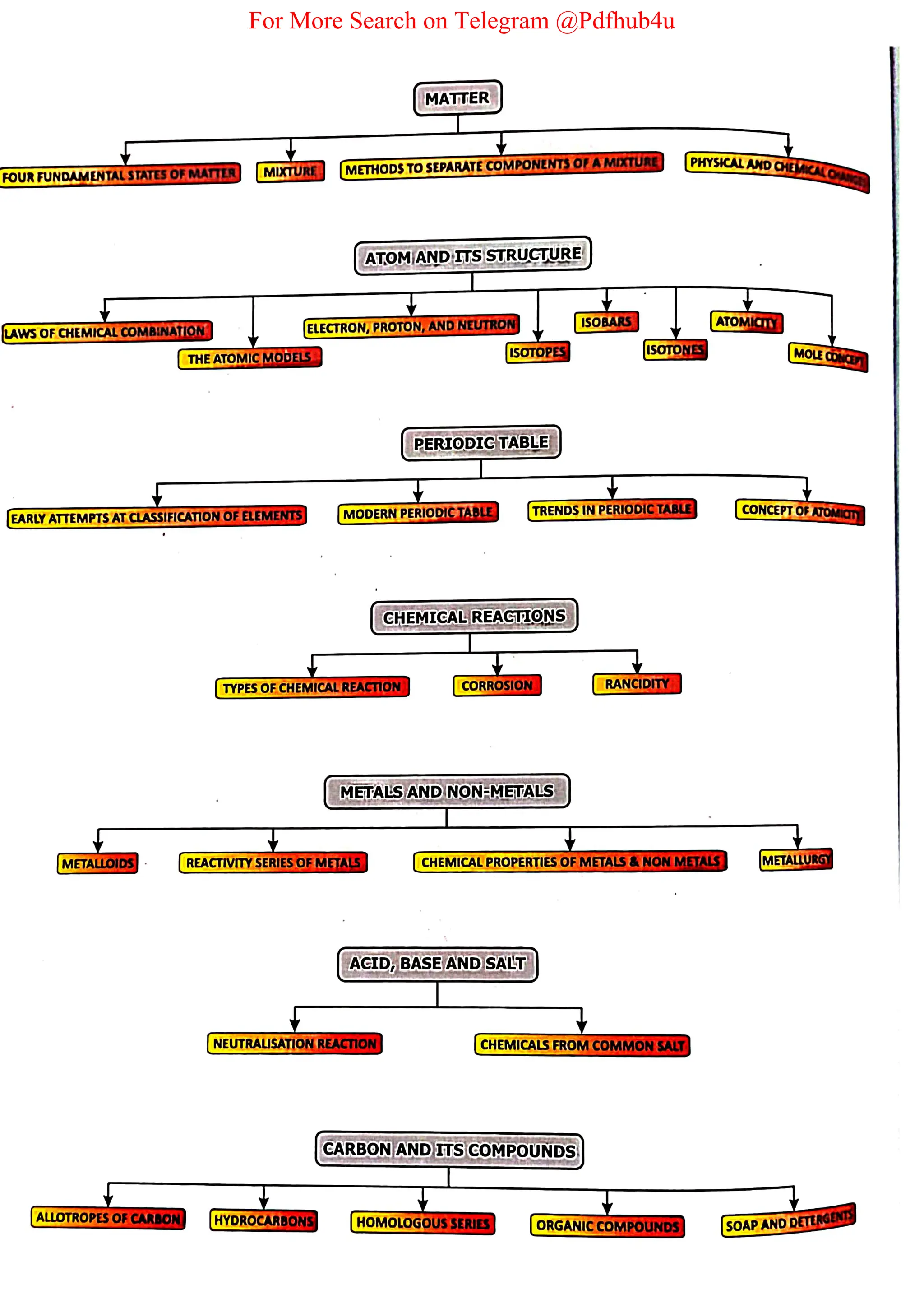 For More Search on Telegram @Pdfhub4u
 
