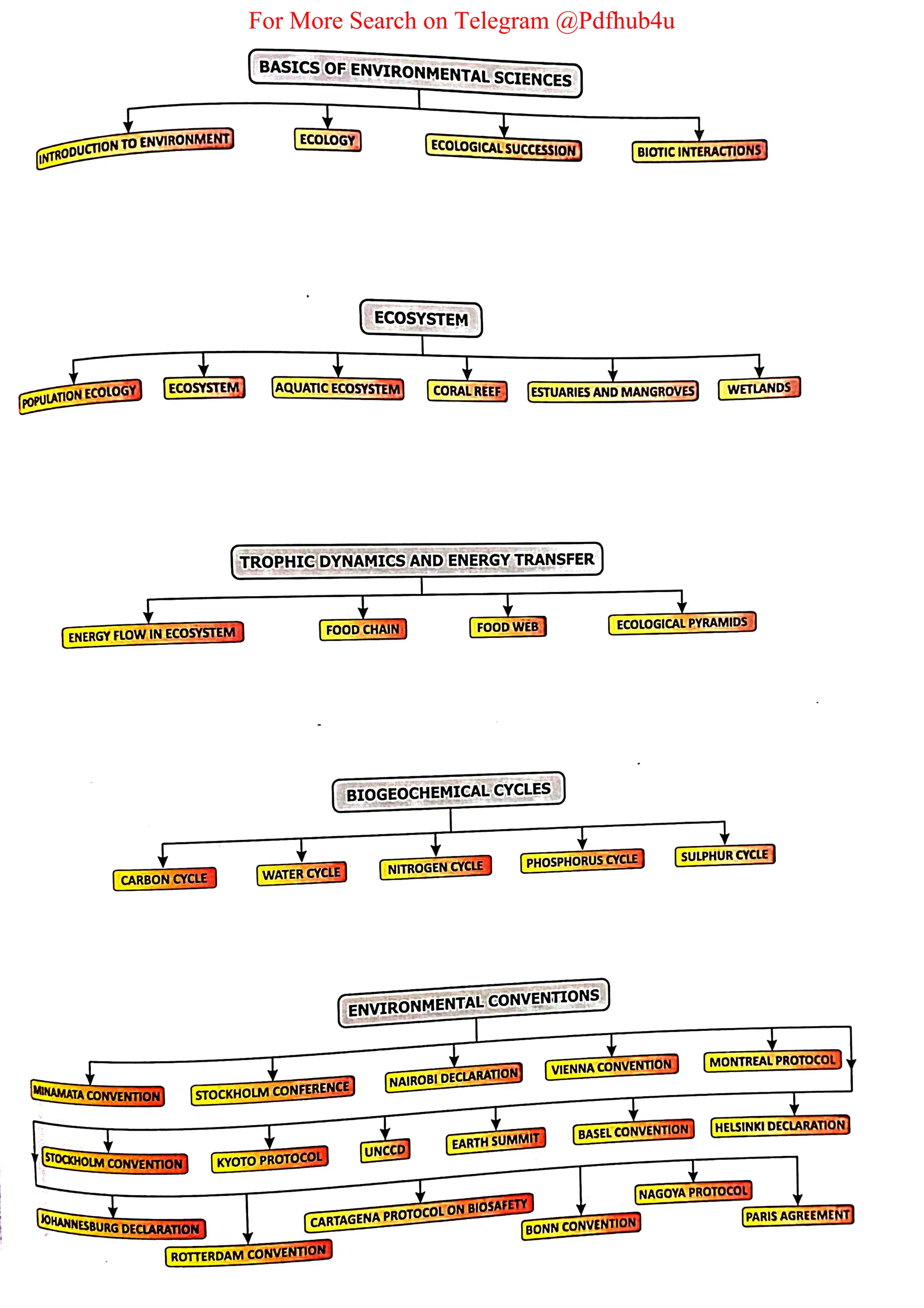 For More Search on Telegram @Pdfhub4u
 