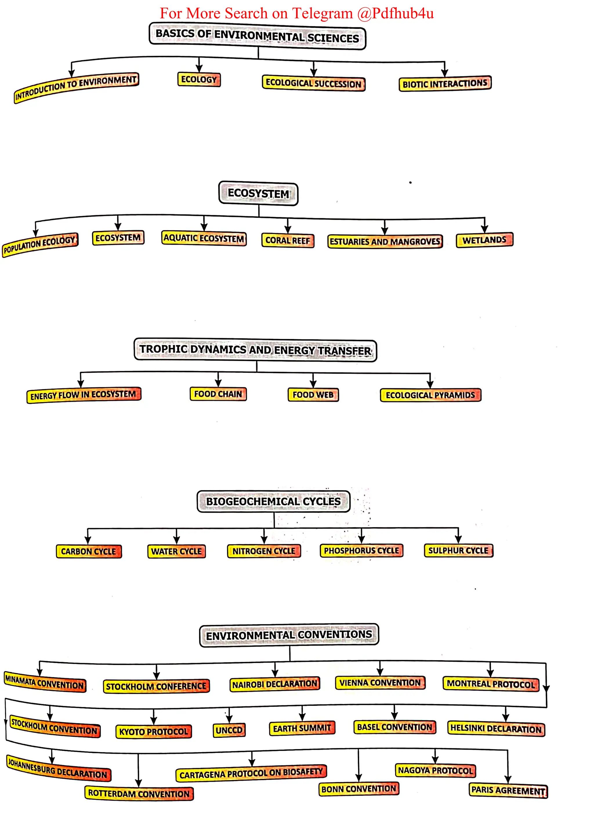 For More Search on Telegram @Pdfhub4u
 