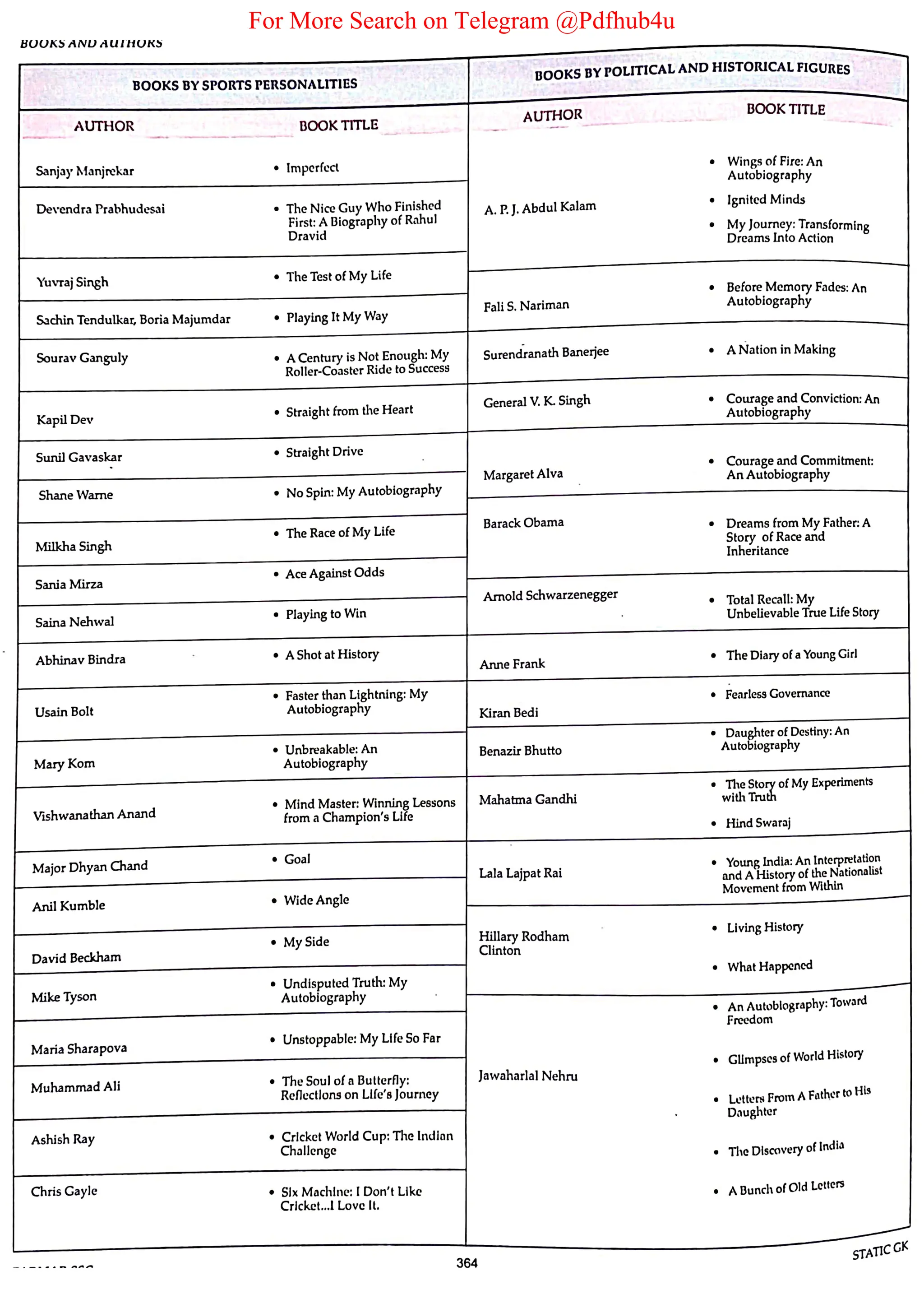 For More Search on Telegram @Pdfhub4u
 