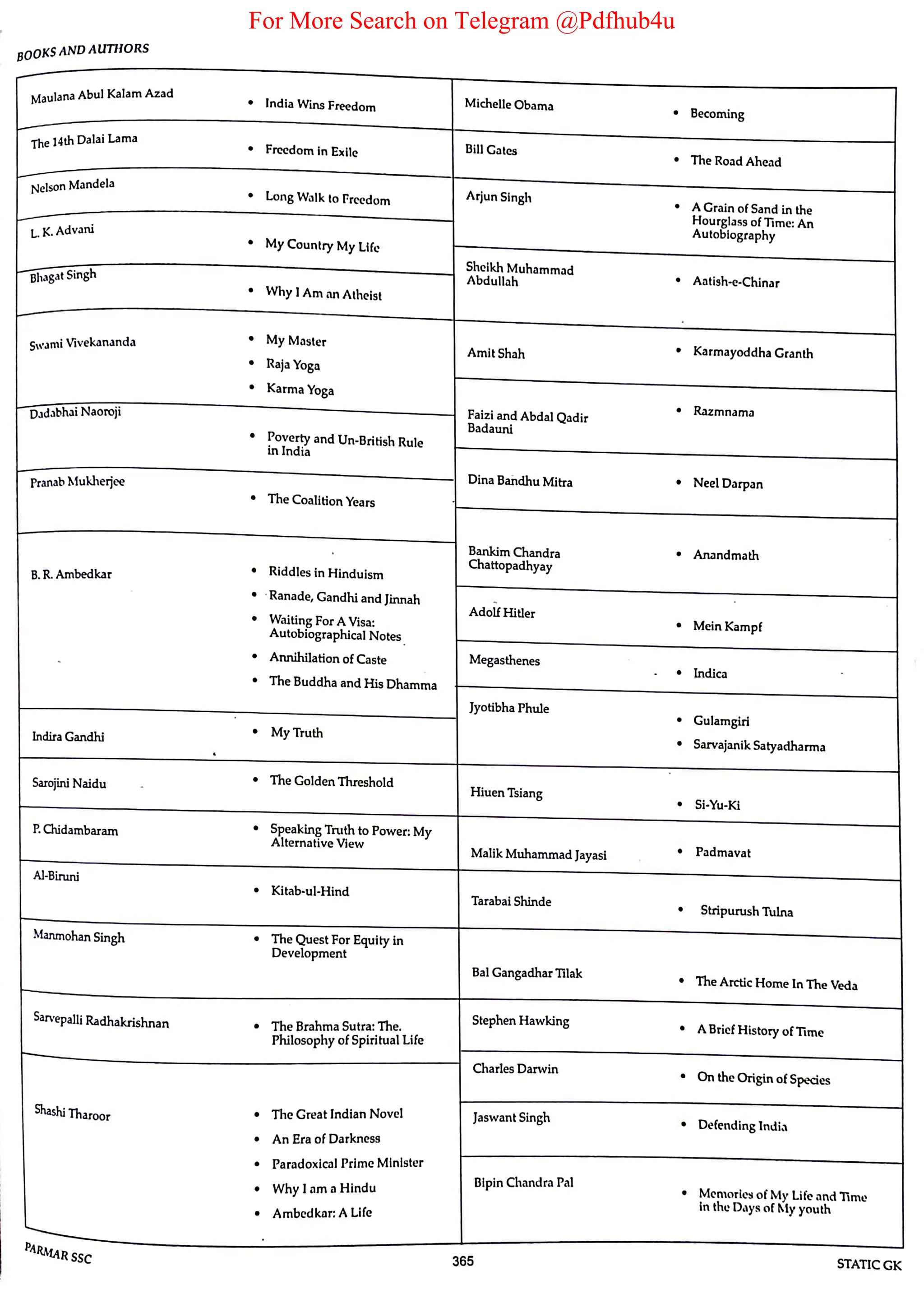 For More Search on Telegram @Pdfhub4u
 
