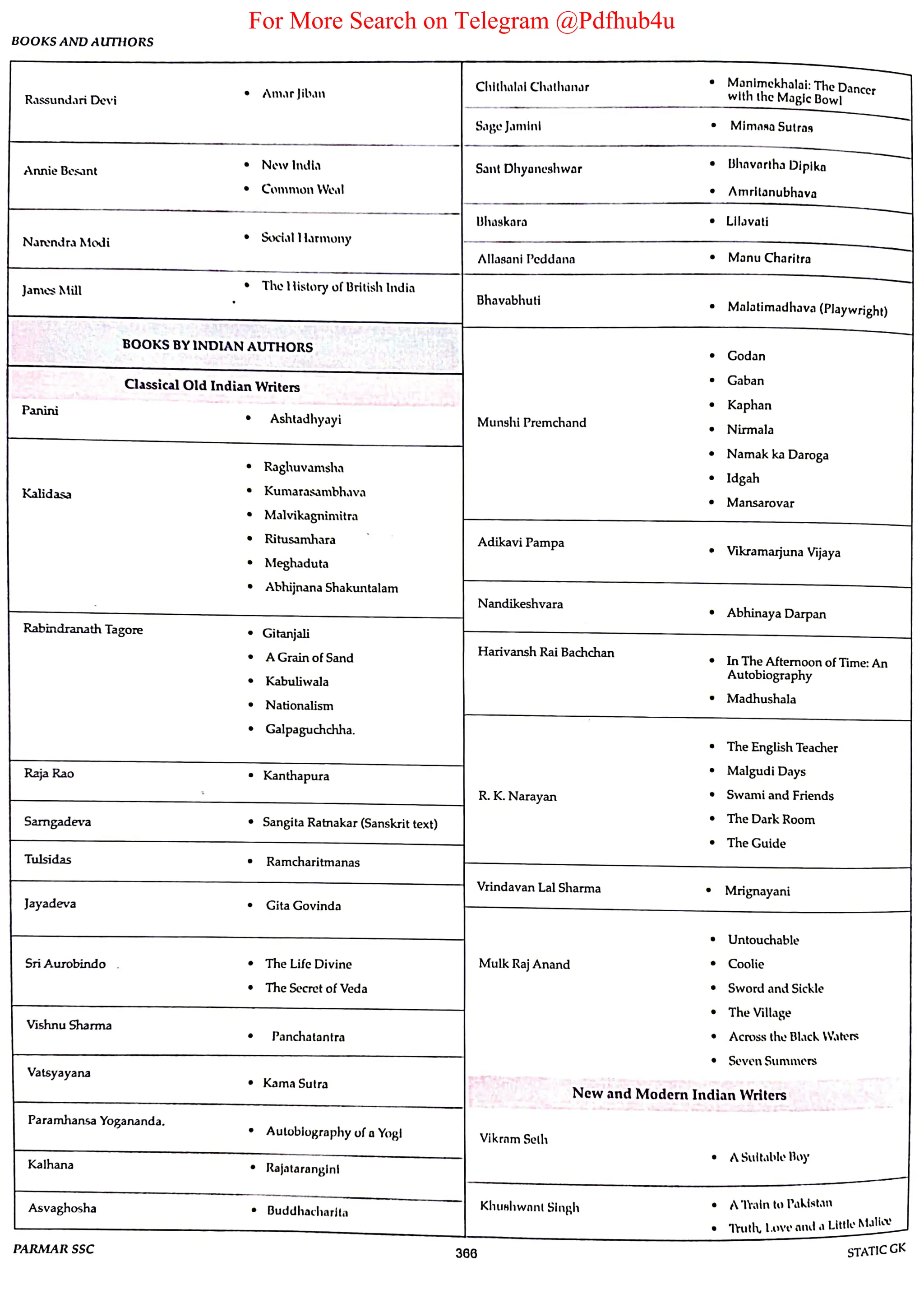 For More Search on Telegram @Pdfhub4u
 