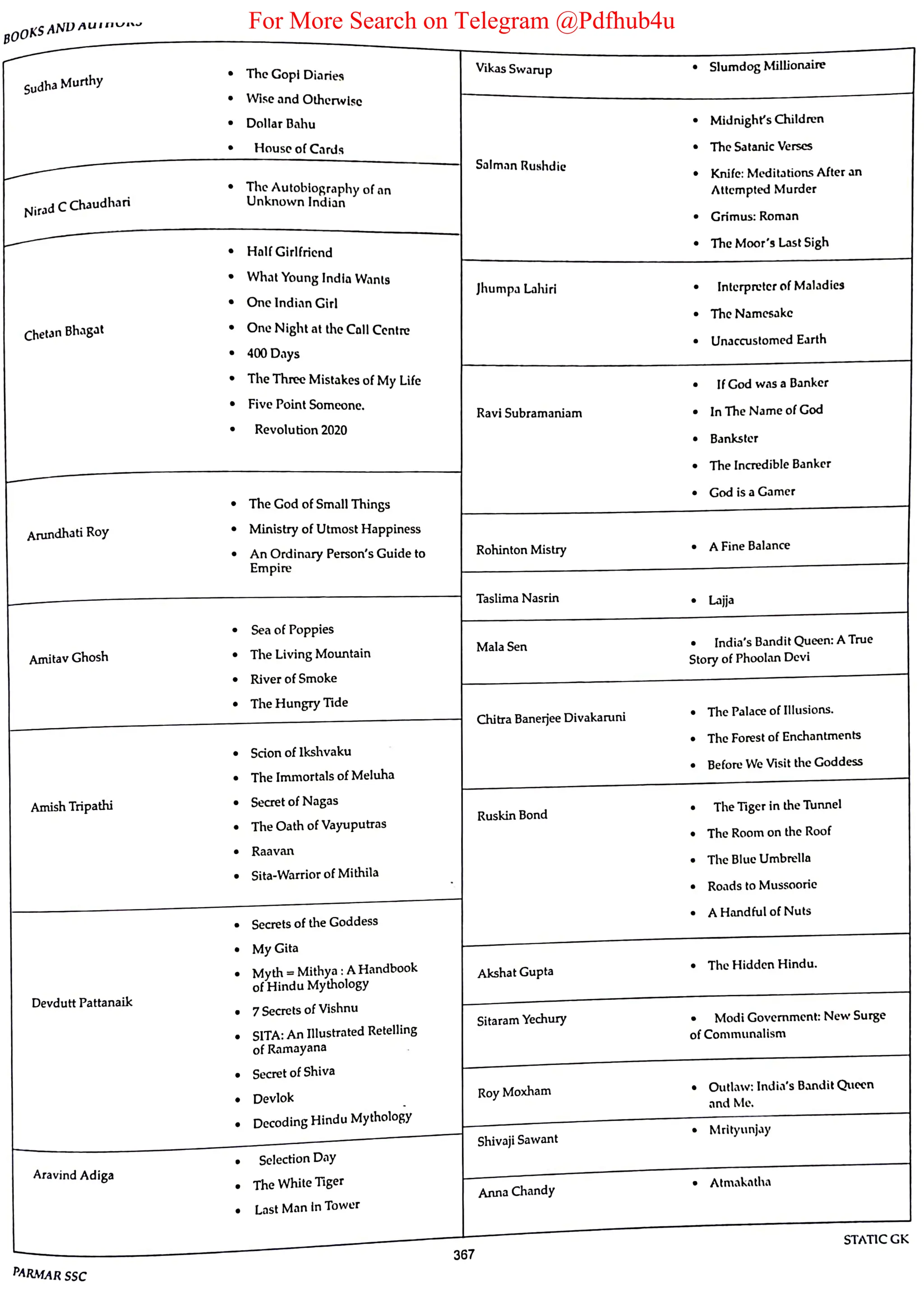 For More Search on Telegram @Pdfhub4u
 