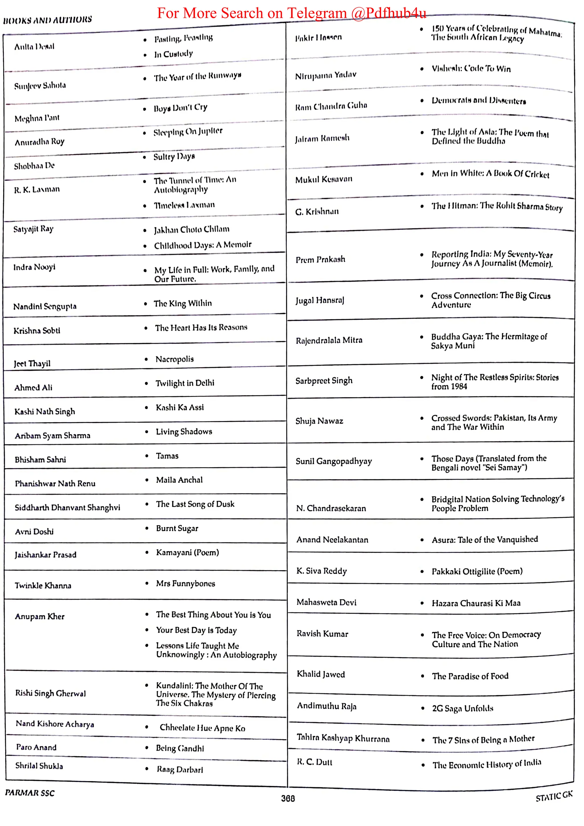 For More Search on Telegram @Pdfhub4u
 