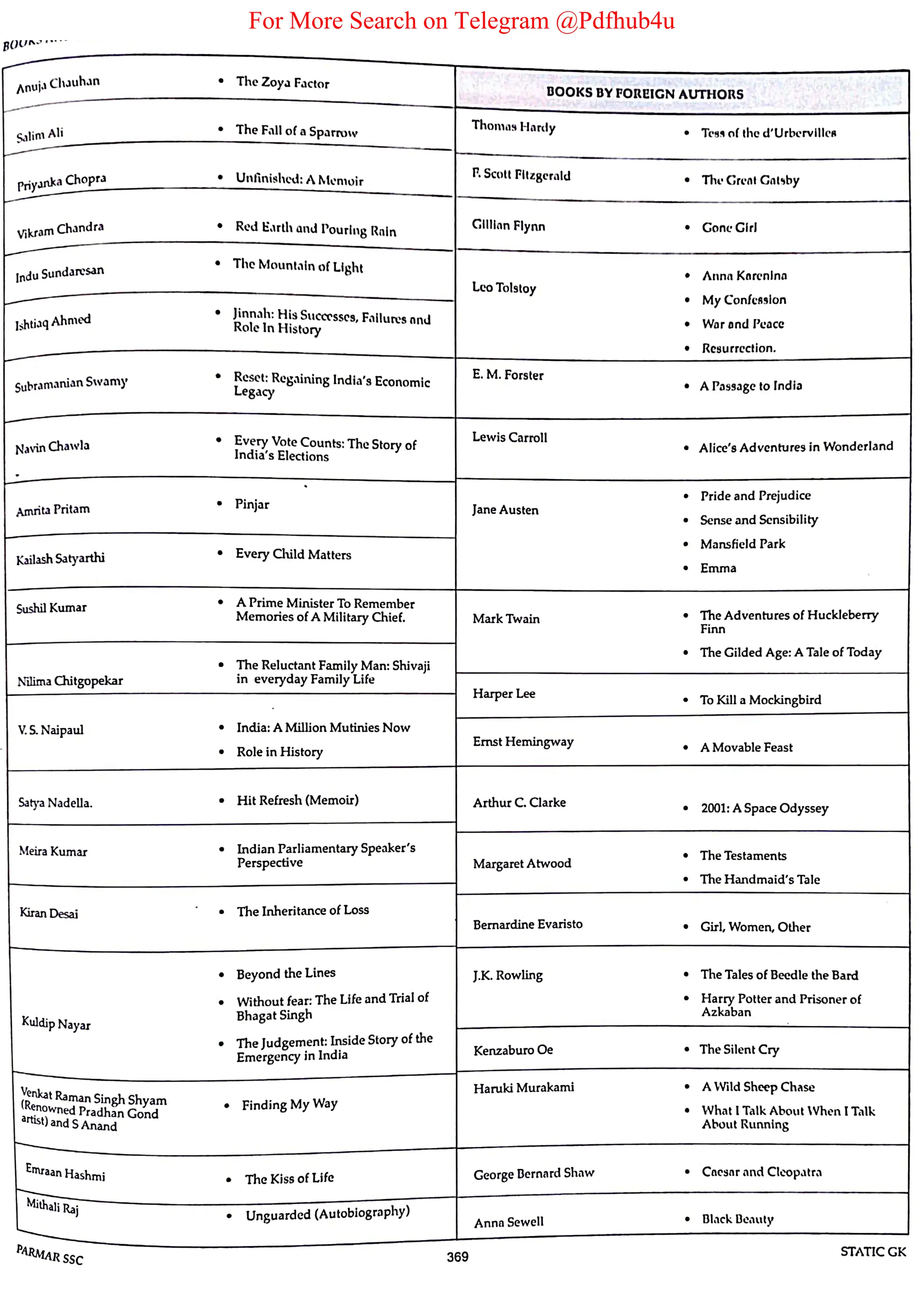 For More Search on Telegram @Pdfhub4u
 