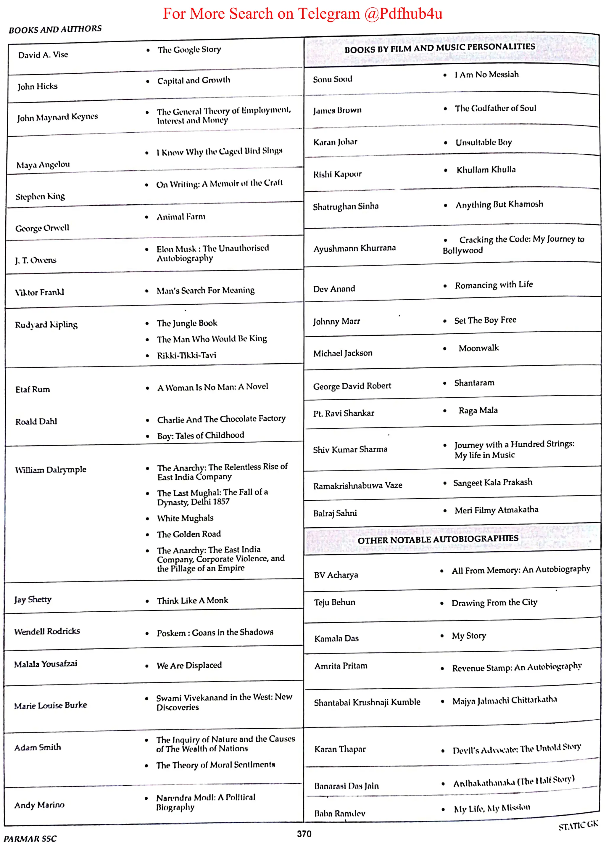 For More Search on Telegram @Pdfhub4u
 