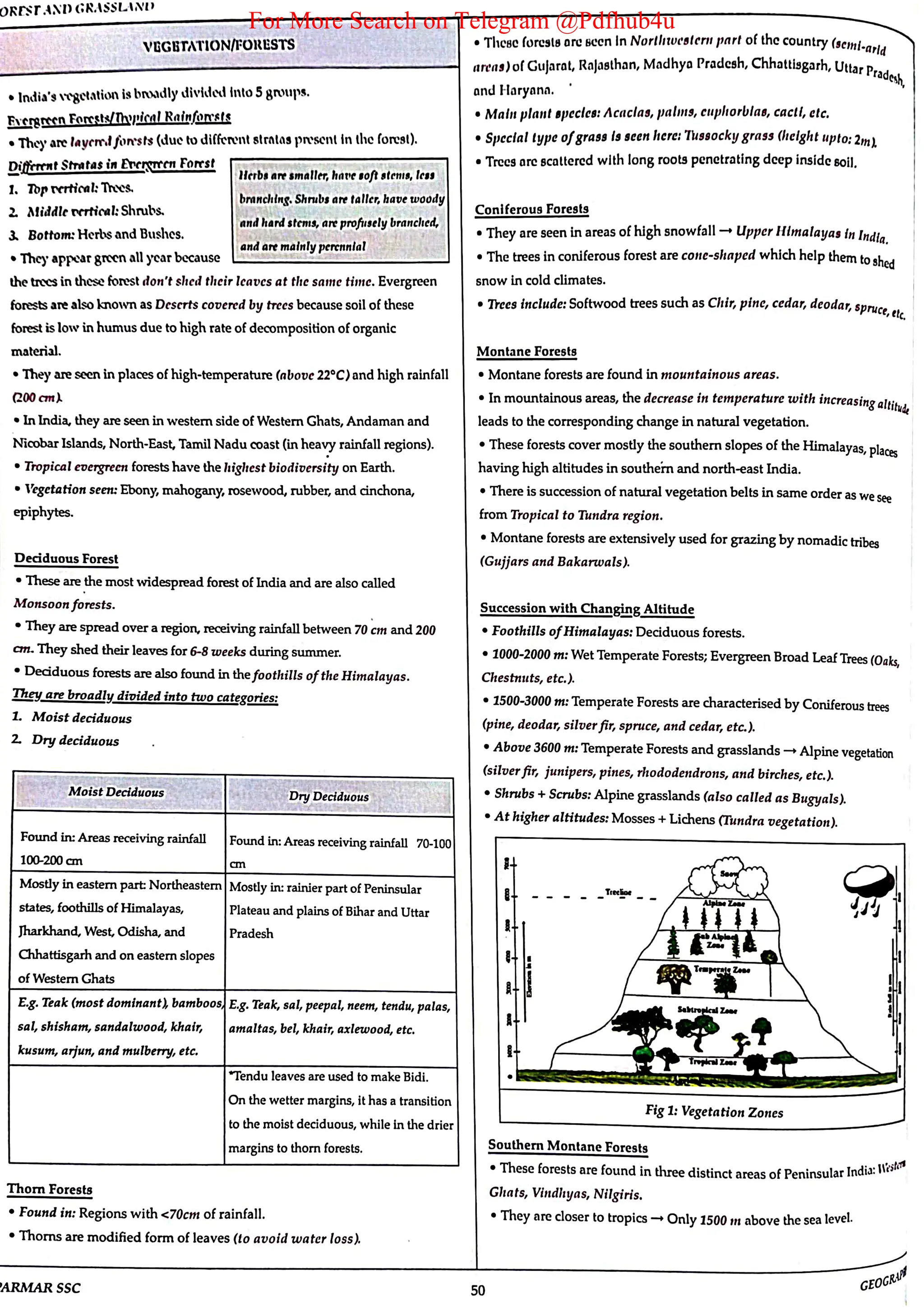 For More Search on Telegram @Pdfhub4u
 