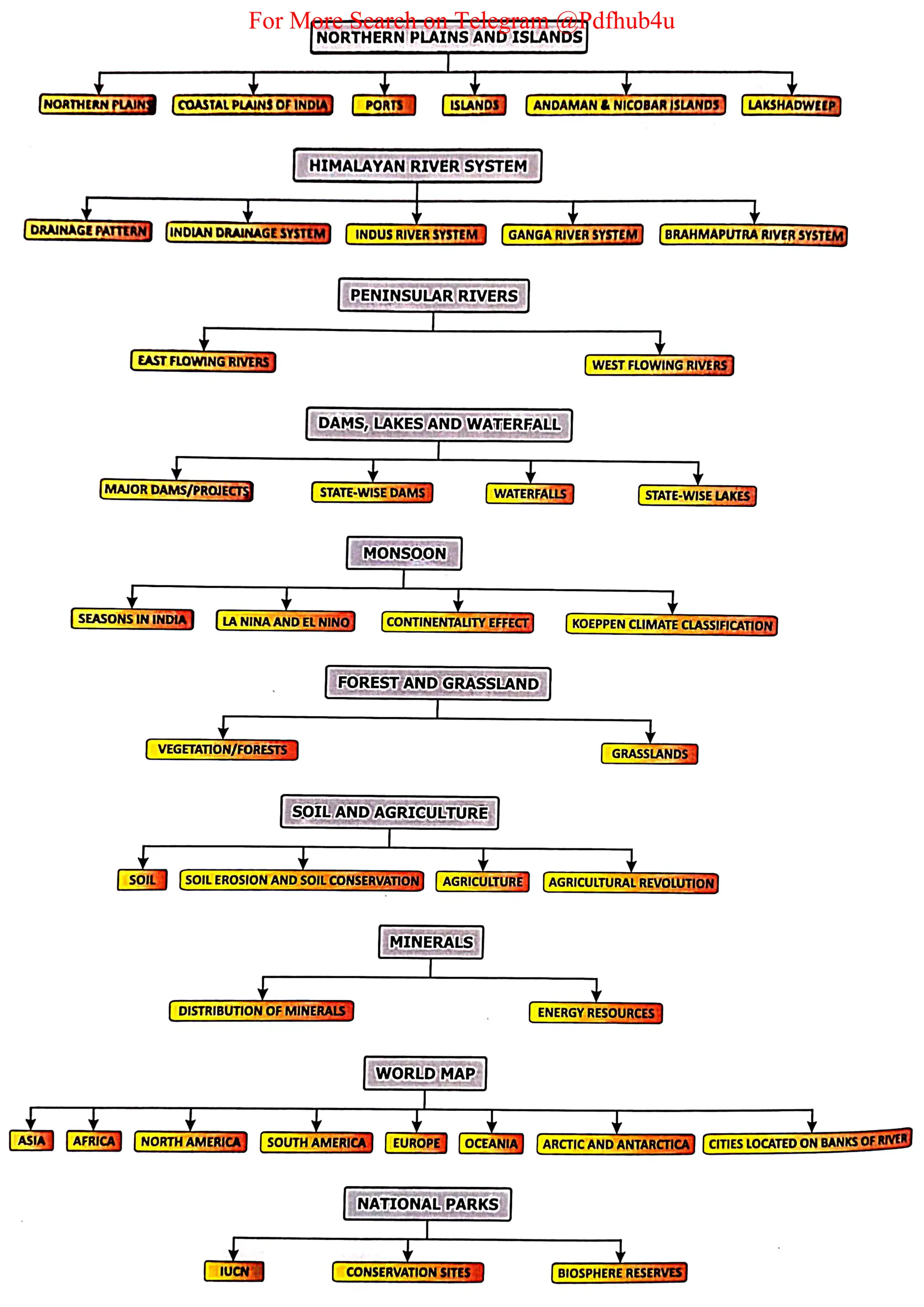 For More Search on Telegram @Pdfhub4u
 