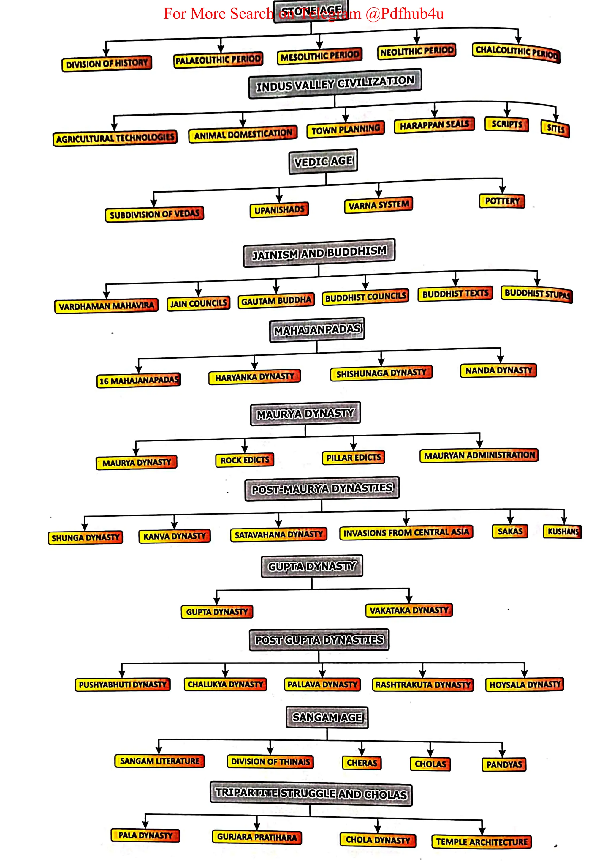 For More Search on Telegram @Pdfhub4u
 