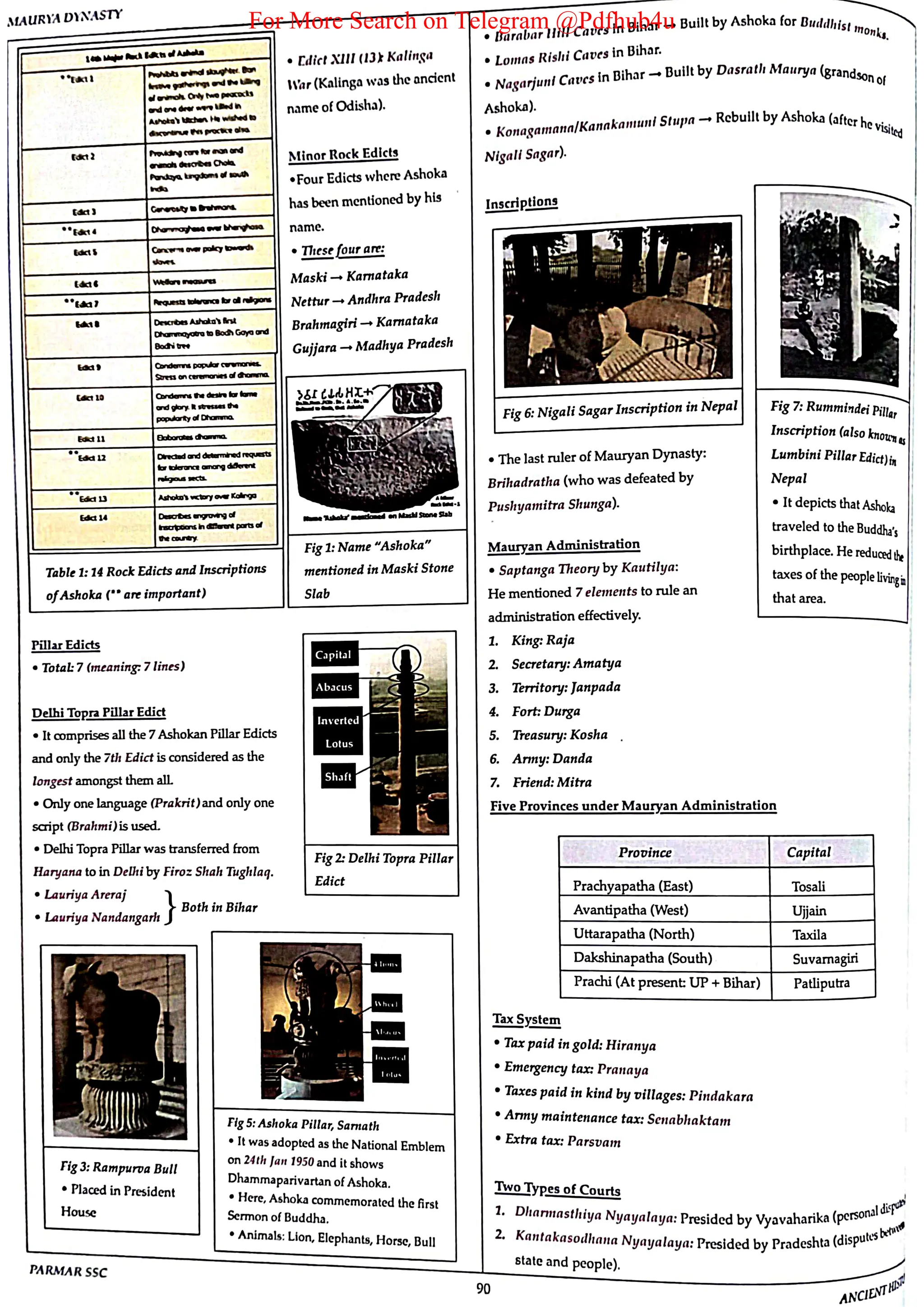 For More Search on Telegram @Pdfhub4u
 