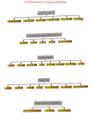 For More Search on Telegram @Pdfhub4u
 
