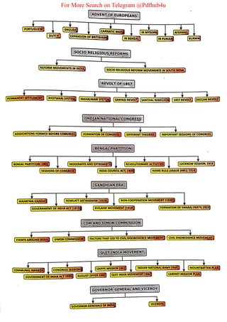 For More Search on Telegram @Pdfhub4u
 