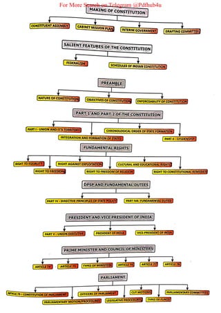 For More Search on Telegram @Pdfhub4u
 