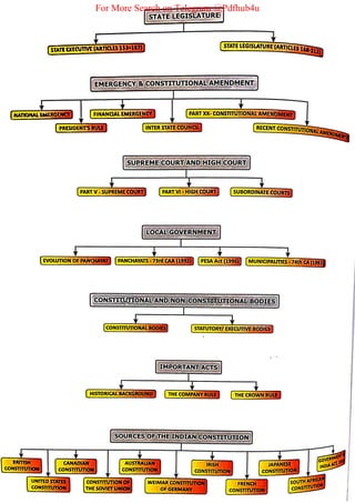 For More Search on Telegram @Pdfhub4u
 