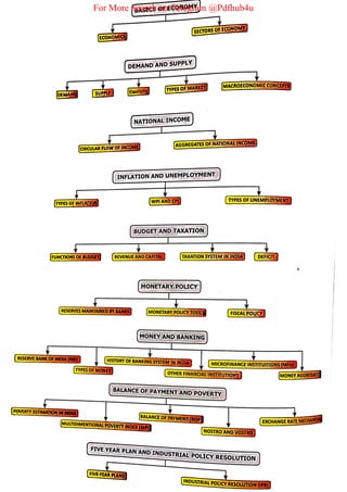 For More Search on Telegram @Pdfhub4u
 