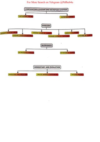 For More Search on Telegram @Pdfhub4u
 