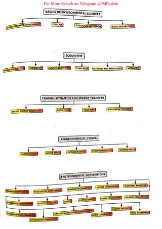 For More Search on Telegram @Pdfhub4u
 