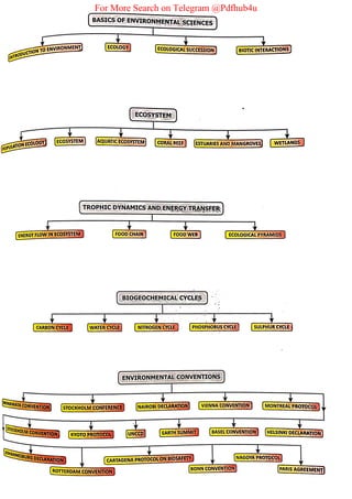 For More Search on Telegram @Pdfhub4u
 