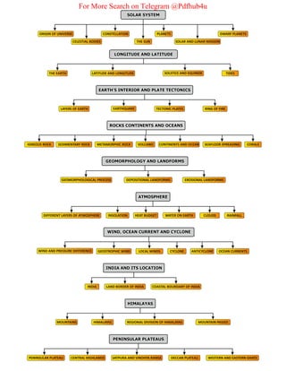 ORIGIN OF UNIVERSE
CELESTIAL BODIES
CONSTELLATION
THE SUN
PLANETS
SOLAR AND LUNAR MISSION
SOLAR SYSTEM
SOLAR SYSTEM
SOLAR SYSTEM
DWARF PLANETS
THE EARTH LATITUDE AND LONGITUDE
LONGITUDE AND LATITUDE
LONGITUDE AND LATITUDE
LONGITUDE AND LATITUDE
SOLSTICE AND EQUINOX TIDES
INDIA LAND BORDER OF INDIA COASTAL BOUNDARY OF INDIA
INDIA AND ITS LOCATION
INDIA AND ITS LOCATION
INDIA AND ITS LOCATION
HIMALAYAS
MOUNTAINS
HIMALAYAS
HIMALAYAS
HIMALAYAS
REGIONAL DIVISION OF HIMALAYAS MOUNTAIN PASSES
EARTH'S INTERIOR AND PLATE TECTONICS
EARTH'S INTERIOR AND PLATE TECTONICS
EARTH'S INTERIOR AND PLATE TECTONICS
LAYERS OF EARTH TECTONIC PLATES RING OF FIRE
EARTHQUAKE
IGNEOUS ROCK METAMORPHIC ROCK
ROCKS CONTINENTS AND OCEANS
ROCKS CONTINENTS AND OCEANS
ROCKS CONTINENTS AND OCEANS
VOLCANO CONTINENTS AND OCEAN SEAFLOOR SPREADING
SEDIMENTARY ROCK CORALS
GEOMORPHOLOGICAL PROCESS DEPOSITIONAL LANDFORMS
GEOMORPHOLOGY AND LANDFORMS
GEOMORPHOLOGY AND LANDFORMS
GEOMORPHOLOGY AND LANDFORMS
EROSIONAL LANDFORMS
DIFFERENT LAYERS OF ATMOSPHERE
ATMOSPHERE
ATMOSPHERE
ATMOSPHERE
WATER ON EARTH CLOUDS
INSOLATION HEAT BUDGET RAINFALL
WIND AND PRESSURE DIFFERENCE GEOSTROPHIC WIND LOCAL WINDS
WIND, OCEAN CURRENT AND CYCLONE
WIND, OCEAN CURRENT AND CYCLONE
WIND, OCEAN CURRENT AND CYCLONE
CYCLONE OCEAN CURRENTS
ANTICYCLONE
PENINSULAR PLATEAU CENTRAL HIGHLANDS SATPURA AND VINDHYA RANGE
PENINSULAR PLATEAUS
PENINSULAR PLATEAUS
PENINSULAR PLATEAUS
DECCAN PLATEAU WESTERN AND EASTERN GHATS
For More Search on Telegram @Pdfhub4u
 