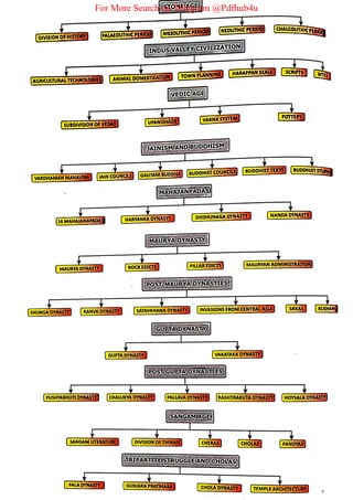 For More Search on Telegram @Pdfhub4u
 