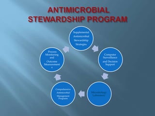 Stewardship Program In Lab Antimicrobial Stewardship | PPT