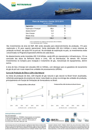 * Inclui investimento em negócios internacionais (US$ 4,9 bilhões).
** Inclui Distribuição (US$ 1,3 bilhão).
Dos investimentos da área de E&P, 86% serão alocados para desenvolvimento da produção, 11% para
exploração e 3% para suporte operacional. Serão destinados US$ 64,4 bilhões a novos sistemas de
produção no Brasil, dos quais 91% no pré-sal. Na atividade de exploração no país, os investimentos estão
concentrados no Programa Exploratório Mínimo de cada bloco.
No Abastecimento serão investidos US$ 12,8 bilhões, sendo 69% em manutenção e infraestrutura, 11% na
conclusão das obras da Refinaria Abreu e Lima, 10% na Distribuição. Os demais 10% incluem
investimentos no Comperj para recepção e tratamento de gás, manutenção de equipamentos, dentre
outros.
A área de Gás e Energia tem alocados US$ 6,3 bilhões, com destaque para os gasodutos de escoamento
do gás do pré-sal e suas respectivas unidades de processamento (UPGNs).
Curva de Produção de Óleo e LGN e Gás Natural
As metas de produção de óleo, LGN (líquido de gás natural) e gás natural no Brasil foram atualizadas,
refletindo postergação de projetos de menor maturidade ou atraso na entrega das unidades de produção,
principalmente em função de limitações de fornecedores no Brasil.
Segmentos Investimentos %
Exploração e Produção* 108,6 83
Abastecimento** 12,8 10
Gás e Energia 6,3 5
Demais Áreas 2,6 2
Total 130,3 100
Plano de Negócios e Gestão 2015-2019
(em US$ bilhões)
 