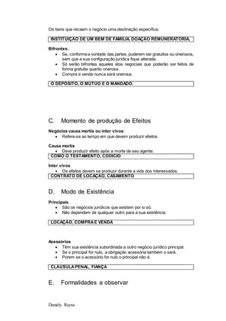 Daniely Raysa
Os bens que recaem o negócio uma destinação específica.
INSTITUIÇÃO DE UM BEM DE FAMÍLIA, DOAÇÃO REMUNERATÓRIA,
Bifrontes:
 Se, conformea vontade das partes, puderem ser gratuitos ou onerosos,
sem que a sua configuração jurídica fique alterada.
 Só serão bifrontes aqueles atos negociais que poderão ser feitos de
forma gratuita quanto onerosa.
 Compra e venda nunca será onerosa.
O DEPÓSITO, O MÚTUO E O MANDADO.
C. Momento de produção de Efeitos
Negócios causa mortis ou inter vivos:
 Refere-se ao tempo em que devem produzir efeitos.
Causa mortis
 Deve produzir efeito após a morte de seu agente.
COMO O TESTAMENTO, CODICIO
.
Inter vivos
 Os efeitos devem se produzir durante a vida dos interessados.
CONTRATO DE LOCAÇÃO, CASAMENTO
D. Modo de Existência
Principais
 São os negócios jurídicos que existem por si só.
 Não dependem de qualquer outro para a sua existência.
LOCAÇÃO, COMPRAE VENDA
Acessórios
 Têm sua existência subordinada a outro negócio jurídico principal.
 Se o principal for nulo, a obrigação acessória também o será,
 Porem se o acessório for nulo o principal não é.
CLÁUSULAPENAL, FIANÇA
E. Formalidades a observar
 