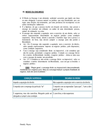Daniely Raysa
D) MODO OU ENCARGO
 O Modo ou Encargo é um elemento acidental acessório que impõe um ônus
ou uma obrigação à pessoa natural ou jurídica que seja beneficiada por, em
regra, uma doação, um testamento, por uma promessa de recompensa ou em
outras declarações unilaterais.
 É a hipótese de que a pessoa recebe em doação um terreno, mas possui o
encargo de construir um orfanato ou cuidar de uma determinada pessoa,
animal de estimação ou coisa.
 O encargo não suspende a aquisição nem o exercício de um direito, salvo se
estiver expressamente determinado no negócio jurídico como condição
suspensiva. Dessa forma, aberta a sucessão o herdeiro logo tem a posse e a
transmissão do bem, mas devem cumprir o encargo para não perder a
liberalidade.
 Art. 136. O encargo não suspende a aquisição nem o exercício do direito,
salvo quando expressamente imposto no negócio jurídico, pelo disponente,
como condição suspensiva.
 Caso o encargo seja considerado ilícito ou impossível, a lei considera que
não foi escrito, persistindo o negócio jurídico. Contudo se o encargo ilícito
for o motivo da liberalidade invalida o negócio jurídico – deixa-se uma casa
com o encargo de montar um prostíbulo.
 Art. 137. Considera-se não escrito o encargo ilícito ou impossível, salvo se
constituir o motivo determinante da liberalidade, caso em que se invalida o
negócio jurídico.

OBS.: “Regra geral, o encargo ilícito ou impossível é desconsiderado,
mantendo-se o negócio puro. Mas se o encargo traduzir a própria finalidade do
negócio, todo ele será invalidado.”
 