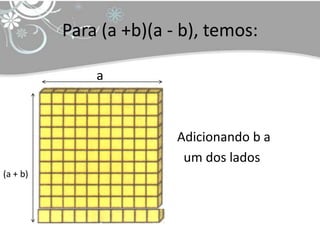 Para (a +b)(a - b), temos:

              a



                         Adicionando b a
                          um dos lados
(a + b)
 