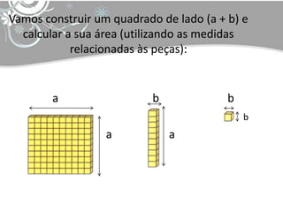 Vamos construir um quadrado de lado (a + b) e
  calcular a sua área (utilizando as medidas
            relacionadas às peças):


        a                  b             b
                                             b
                  a            a
 
