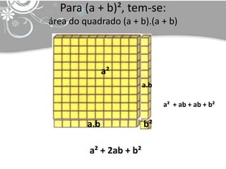 Para (a + b)², tem-se:
área do quadrado (a + b).(a + b)



               a²
                          a.b

                                a² + ab + ab + b²

         a.b              b²

          a² + 2ab + b²
 
