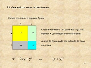 14
2.4. Quadrado da soma de dois termos
Vamos considerar a seguinte figura:
x2
y2xy
xyx
x
y
y
A figura representa um quadrado cujo lado
mede (x + y) unidades de comprimento.
A área da figura pode ser indicada de duas
maneiras:
2 2
x + 2xy + y ou
2
(x + y)
 