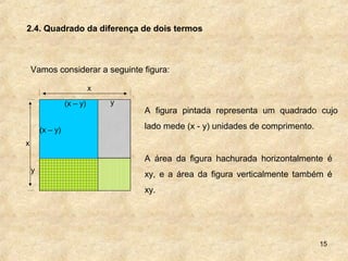 15
2.4. Quadrado da diferença de dois termos
Vamos considerar a seguinte figura:
A figura pintada representa um quadrado cujo
lado mede (x - y) unidades de comprimento.
A área da figura hachurada horizontalmente é
xy, e a área da figura verticalmente também é
xy.
x
y
(x – y)
(x – y)
x
y
 