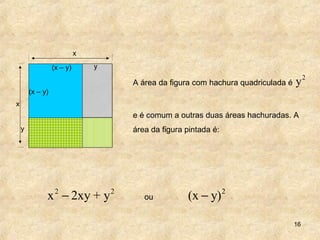 16
e é comum a outras duas áreas hachuradas. A
área da figura pintada é:
2 2
x 2xy + y− ou
2
(x y)−
x
y
(x – y)
(x – y)
x
y
A área da figura com hachura quadriculada é
2
y
 