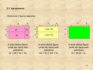 8
2.1. Agrupamento
Observe as 3 figuras seguintes:
ba
x
y
a b
x
y
ax
ay
bx
by
ba
x
y
x.(a + b)
y.(a + b)
A área dessa figura
pode ser dada pelo
polinômio
ax + bx + ay + by.
A área dessa figura
pode ser dada pelo
polinômio
x(a + b) + y(a + b).
A área dessa figura
pode ser dada pelo
polinômio
(a + b) (x + y).
 