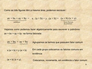 9
Como as três figuras têm a mesma área, podemos escrever:
polinômio
ax + bx + ay + by =
144424443 x . (a + b) + y . (a + b) =
forma fatorada
do polinômio
(a + b) (x + y)
1442443
Vejamos como podemos fazer algebricamente para escrever o polinômio
ax + bx + ay + by na forma fatorada:
ax + bx + ay + by14243 14243 Agrupamos os termos que possuem fator comum
x (a + b) + y (a + b) Em cada grupo colocamos os fatores comuns em
evidência
(a + b) (x + y) Colocamos, novamente, em evidência o fator comum
 