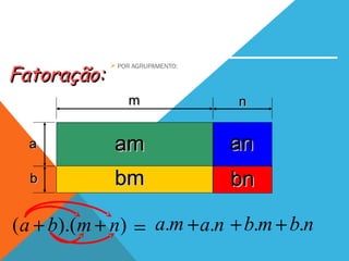  POR AGRUPAMENTO:
amam
bb
aa
mm nn
)).(( nmba ++ ma.= na. nb.mb.+ + +
Fatoração:Fatoração:
bmbm
anan
bnbn
 