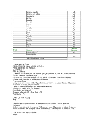 Camarão salgado 1,32
Camarão sem cabeça 1,58
Caranguejo 8,33
Corvina 1,19
Dourado 1,18
Garoupa 1,13
Lagosta 1,72
Lula 1,16
Manjuba 1,14
Marisco 1,88
Ostras 2,15
Pacu 1,39
Pescada 1,19
Pintado 1,26
Sardinha 1,29
Siri 1,68
Tainha 1,22
Traíra 1,20
Ovos Alimento
Fator de
Correção
Ovo de codorna * 1,13
Ovo de galinha *
1,13
* Parte descartada: casca
CUSTO DAS PORÇÕES=
PREÇO DE VENDA TOTAL =PREÇO + ICMS =
PREÇO DE VENDA POR PORÇÃO =
CUSTOTOTAL =
Fator de Correção
O processo de cálculo é feito por meio da aplicação do índice do Fator de Correção de cada
produto, conforme exemplo a seguir:
Problema: Um restaurante deseja obter um volume de bacalhau (peso bruto e líquido)
necessário para atender ao consumo de 10 pessoas.
Processo de cálculo:
Uma pessoa consome em média 40g de bolinhos de bacalhau o que significa que 10 pessoas
consumirão cerca de 400g do alimento.
Obtém-se o Fator de Correção que é aplicado na fórmula:
Fórmula: FC = Peso Bruto (do alimento)
Peso Líquido (do alimento)
Aplicando a fórmula: FC = Peso Bruto - PB
Peso Líquido - PL
Onde: 1,84 = PB = 736g
400g
Para se produzir 400g de bolinho de bacalhau serão necessários 736g de bacalhau.
Atividades
1) Em um planejamento de um prato, feijão comum, para 100 pessoas, considerando que um
indivíduo consuma 30g de feijão, calcule o PB de feijão a ser comprado. FC do feijão = 1,03.
Onde 1,03 = PB = 3090g = 3,09kg
3000g
 