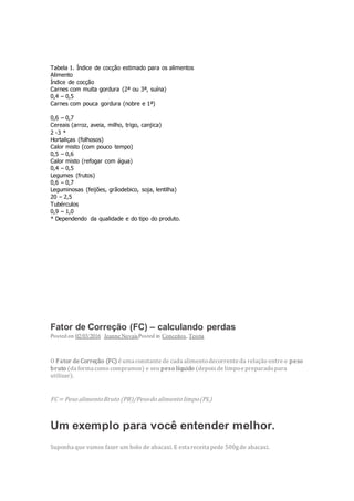 Tabela 1. Índice de cocção estimado para os alimentos
Alimento
Índice de cocção
Carnes com muita gordura (2ª ou 3ª, suína)
0,4 – 0,5
Carnes com pouca gordura (nobre e 1ª)
0,6 – 0,7
Cereais (arroz, aveia, milho, trigo, canjica)
2 -3 *
Hortaliças (folhosos)
Calor misto (com pouco tempo)
0,5 – 0,6
Calor misto (refogar com água)
0,4 – 0,5
Legumes (frutos)
0,6 – 0,7
Leguminosas (feijões, grãodebico, soja, lentilha)
20 – 2,5
Tubérculos
0,9 – 1,0
* Dependendo da qualidade e do tipo do produto.
Fator de Correção (FC) – calculando perdas
Posted on 02/03/2016 Jeanne NovaisPosted in Conceitos, Teoria
O Fator de Correção (FC) é uma constante de cada alimentodecorrente da relação entre o peso
bruto (da forma como compramos) e seu peso líquido (depoisde limpoe preparadopara
utilizar).
FC= Peso alimentoBruto (PB)/Pesodo alimento limpo(PL)
Um exemplo para você entender melhor.
Suponha que vamos fazer um bolo de abacaxi. E esta receita pede 500gde abacaxi.
 