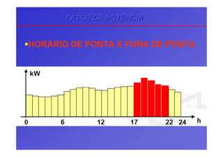 HORÁRIO DE PONTA E FORA DE PONTA
FATOR DE POTÊNCIAFATOR DE POTÊNCIAFATOR DE POTÊNCIA
 